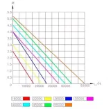happet-jkp-55000-pompa-rurowa-wydajnosc-pompy-l-h-ponad-5000-l-h