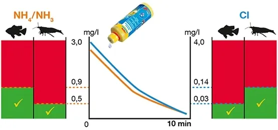 sera-aquatan-50ml-uzdatniacz-wody