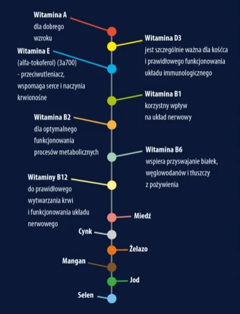 dobra-karma-pokram-dla-psow-duzych-ras-puppy-and-junior-kurczak-225-kg-wiek-zwierzecia-szczenieta-i-mlode-psy