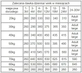 dobra-karma-pokram-dla-psow-duzych-ras-puppy-and-junior-kurczak-225-kg-smak-kurczak