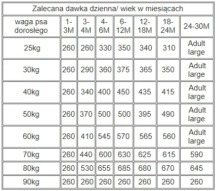 dobra-karma-pokram-dla-psow-duzych-ras-puppy-and-junior-kurczak-225-kg-marka-ontario