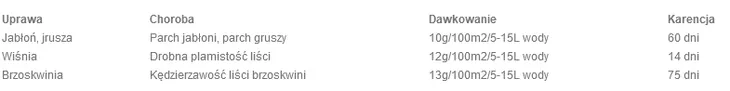 syllit-65-wp-10g-sumin