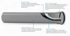 valsir-rura-z-kielichem-htem-pp3-110-1000