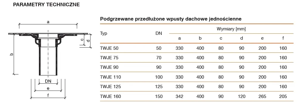 topwet-wpust-jednoscienny-twje-75-bit-stan-nowy