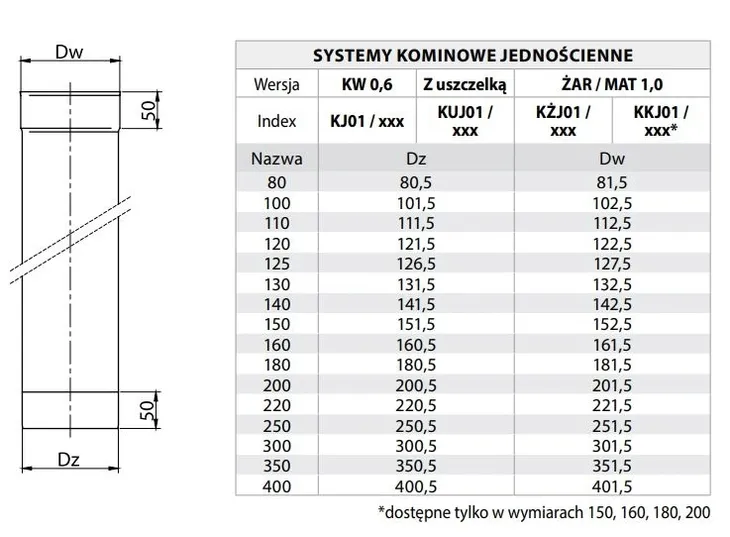 rura-fi-180-1-m-dlugosc-1-m