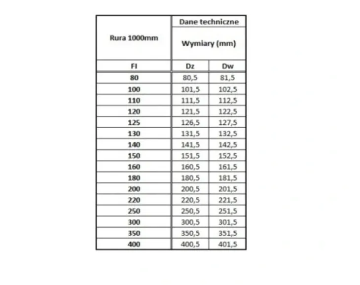 rura-fi-180-05-m-dlugosc-0-5-m