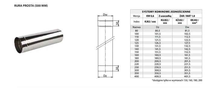 rura-fi-220-05-m-dlugosc-0-5-m
