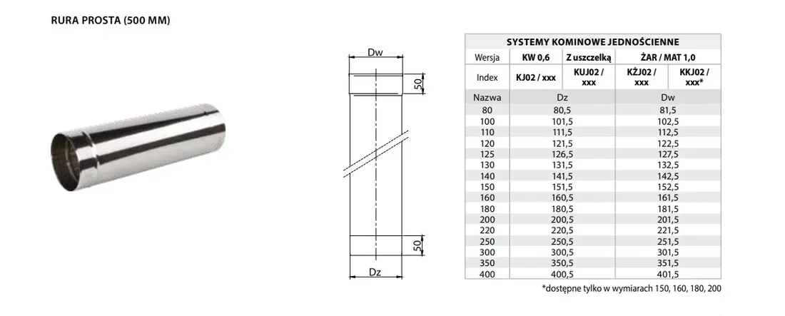 rura-fi-220-05-m