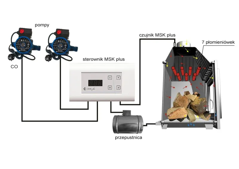 sterownik-msk-plus-fi-150
