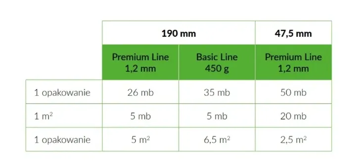 wdb-tasma-ogrodzeniowa-basic-line-szary-7040-producent-wdb