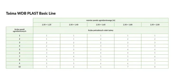 wdb-tasma-ogrodzeniowa-basic-line-czarna-9005-rodzaj-tasma-ogrodzeniowa
