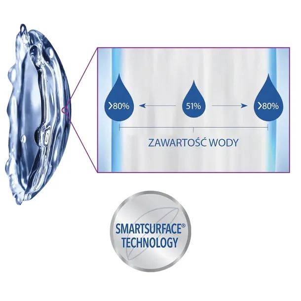 precision1-for-astigmatism-90-650-225-020-krzywizna-8-5-mm