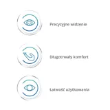 precision1-for-astigmatism-90-025-175-010-tryb-noszenia-soczewki-jednodniowe