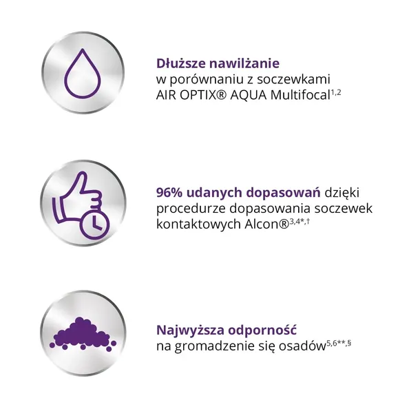 air-optix-plus-hydraglyde-multifocal-3-100-low-tryb-noszenia-soczewki-miesieczne