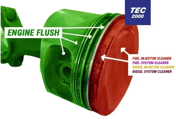 tec-2000-plukanka-silnika-uklad-diesel-waga-z-opakowaniem-0-426-kg