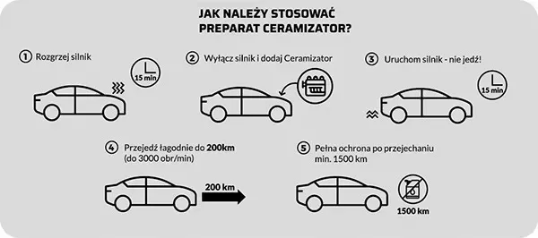 ceramizator-cs-d-do-silnikow-diesla