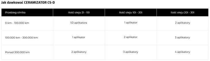 ceramizator-cs-d-do-silnikow-diesla-pojemnosc-opakowania-12-ml