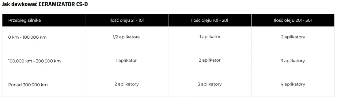 ceramizator-cs-d-do-silnikow-diesla