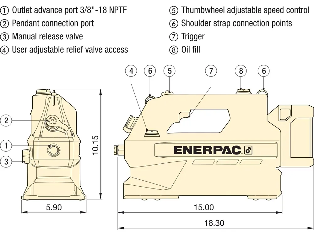 pompa-akumulatorowa-sc1201me-enerpac-stan-nowy