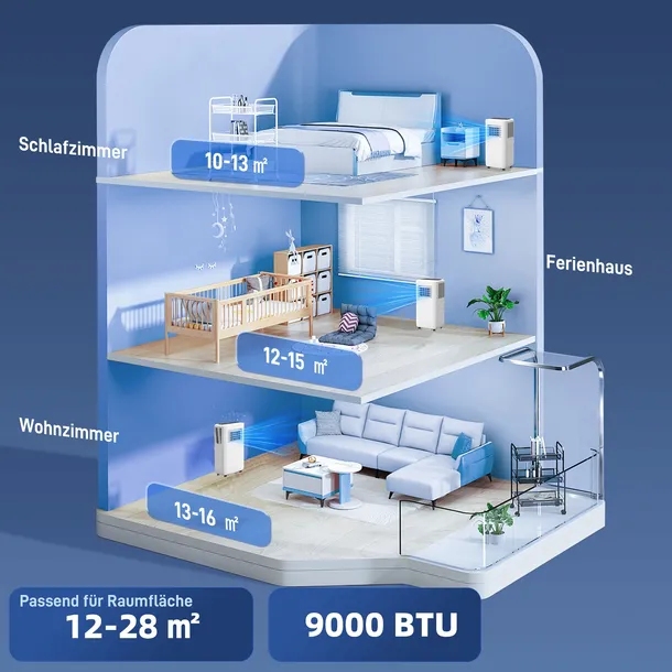 mobile-klimaanlage-verschiedene-einstellungen-led-display-timer-rader-stan-nowy
