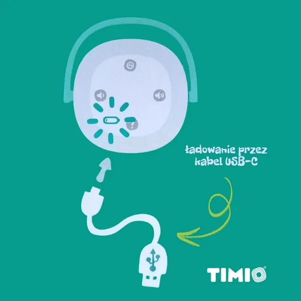 interaktywna-zabawka-edukacyjna-timio
