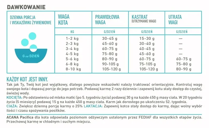 acana-pacifica-cat-18kg-wiek-zwierzecia-koty-dorosle