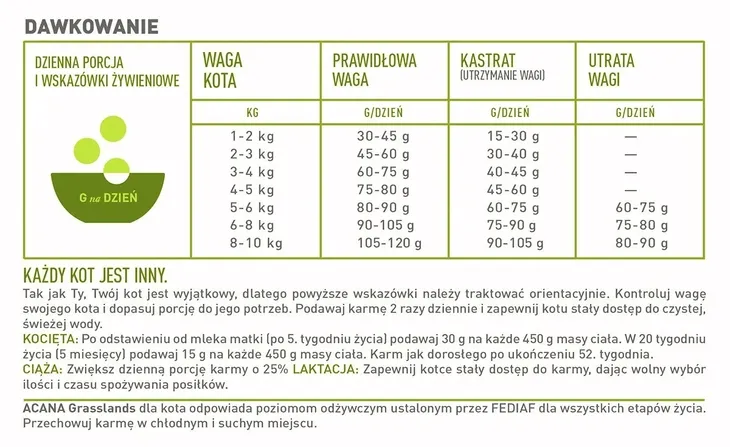 acana-grasslands-cat-18kg-wiek-zwierzecia-koty-dorosle