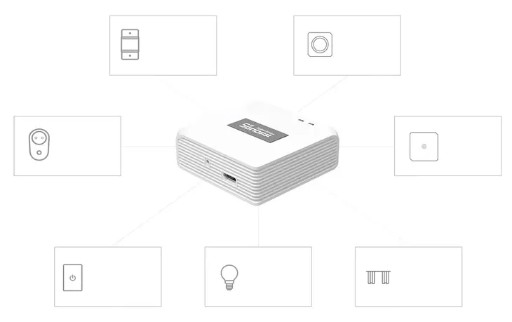 inteligentna-bramka-zigbee-pro-sonoff-zb-bridge-p-kod-producenta-zb-bridge-p-stan-nowy