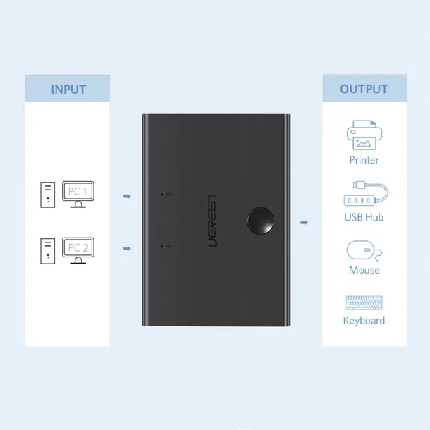 switch-adapter-przelacznik-przejsciowka-2x-usb-b-usb-a-czarny-kod-producenta-6957303833450