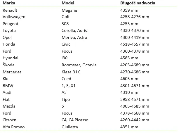 plandeka-na-samochod-3-warstwowa-do-opelastra-stan-nowy-marka-inna