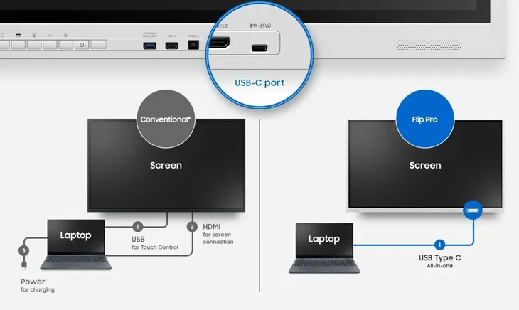 monitor-samsung-flip-pro-wm55b-stan-nowy-przekatna-ekranu-55