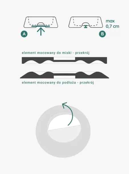 fiboo-stacja-dokujaca-pod-miske