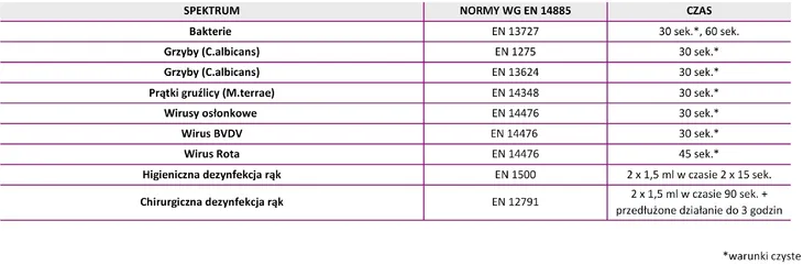 velodes-soft-plyn-do-dezynfekcjii-rak-5l-stan-nowy