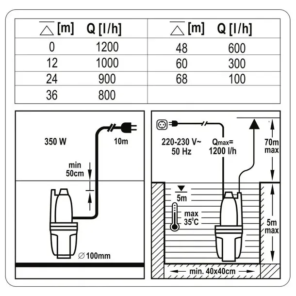 flo-pompa-membranowa-350w-waga-z-opakowaniem-4-25-kg