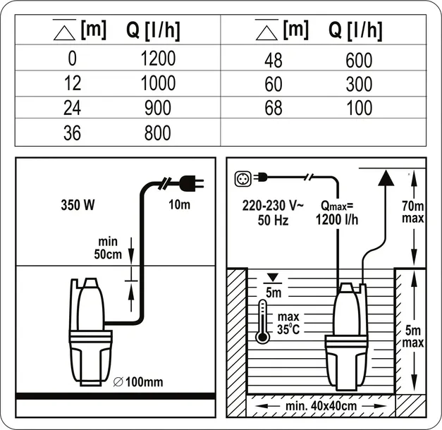flo-pompa-membranowa-350w-kod-producenta-79944