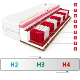 materac-termoplastyczny-luca-diamond-160-x-200-x-24cm-h3-h4