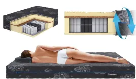 materac-sprezynowy-kieszeniowy-black-kokos-90x200x24cm-h3-certyfikaty