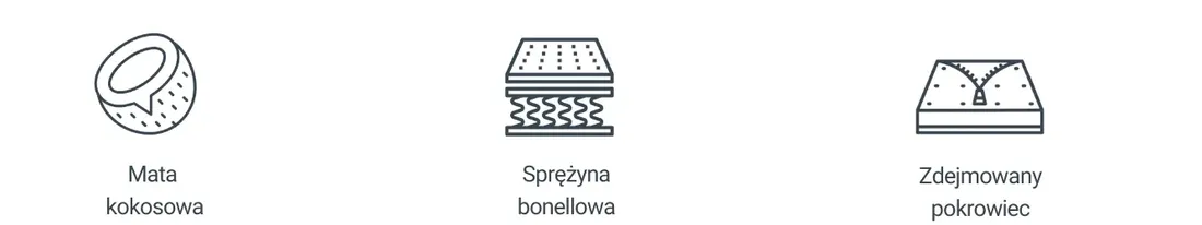 materac-bonellowy-maxen-120x200