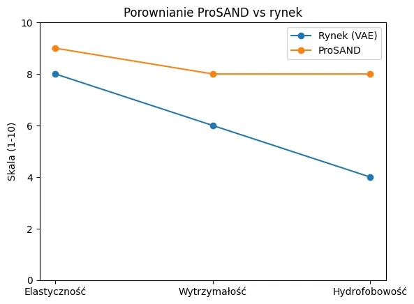 prosand-piasek-polimerowy-kolor-bezowy-20kg-stan-nowy-stan-opakowania-oryginalne