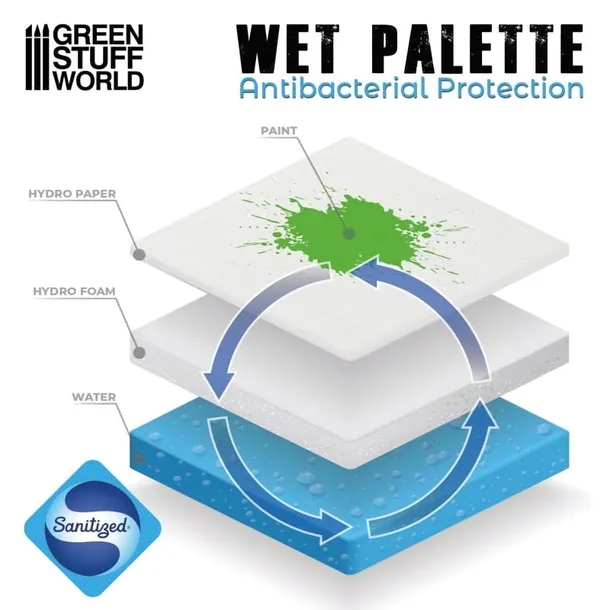 green-stuff-wet-palette-hydro-foams-x2-kolor-bialy
