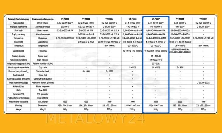 multimetr-cyfrowy-yato-yt-73087-lcd-model-yt-73087