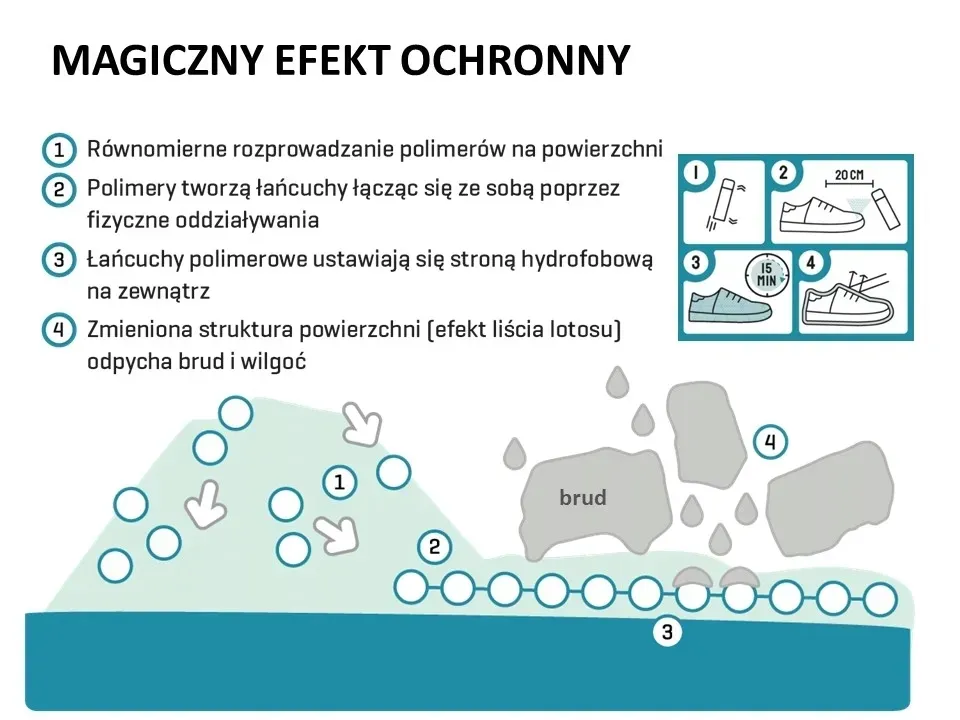 bama-mocny-impregnat-do-obuwia-magic-protector-200
