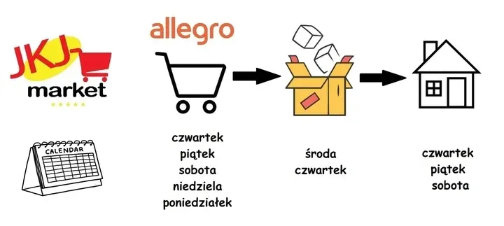 kielbasa-od-gierka-13kg-certyfikat-certyfikat-produkcji-ekologicznej-ue