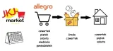 kielbasa-od-gierka-13kg-certyfikat-certyfikat-produkcji-ekologicznej-ue