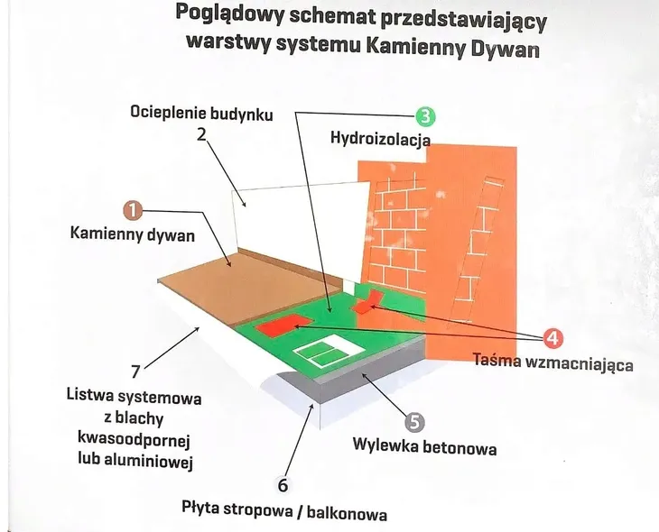 kamienny-dywan-zestaw-2-8-m2-stan-nowy-marka-jaar