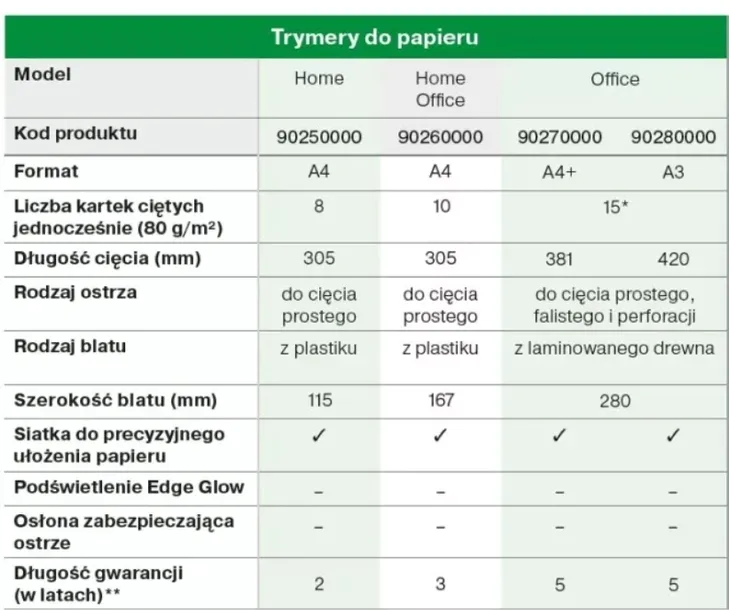 trymer-gilotyna-reczna-a3-precision-office-leitz-marka-leitz-kod-producenta-90280000