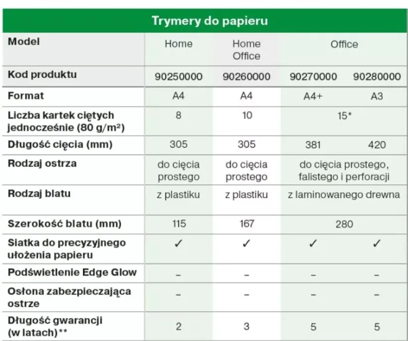 trymer-gilotyna-reczna-a3-precision-office-leitz-stan-nowy