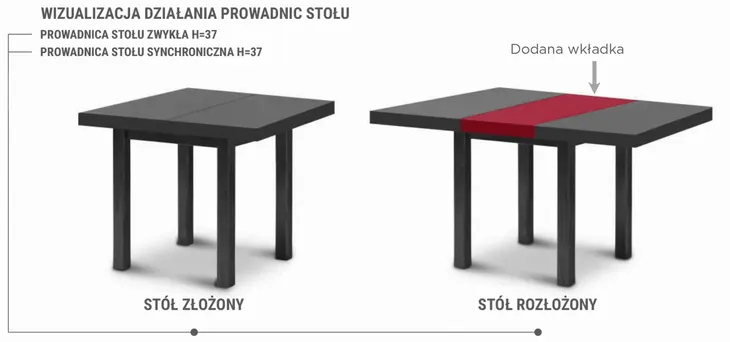 prowadnica-stolu-synchroniczna-linka-650-mm-stan-nowy
