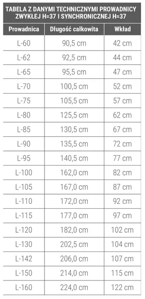 prowadnica-stolu-synchroniczna-linka-650-mm-stan-nowy