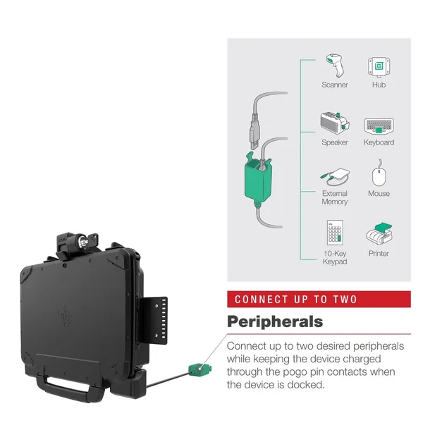 ram-mount-stacja-dokujaca-dual-usb-locking-dock-do-tabletu-et8x-2w1-zebra-stan-nowy-kod-producenta-ram-hol-ze22pd2u